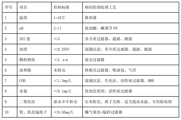 反滲透膜系統(tǒng)中選取合適預(yù)處理裝置的重要性